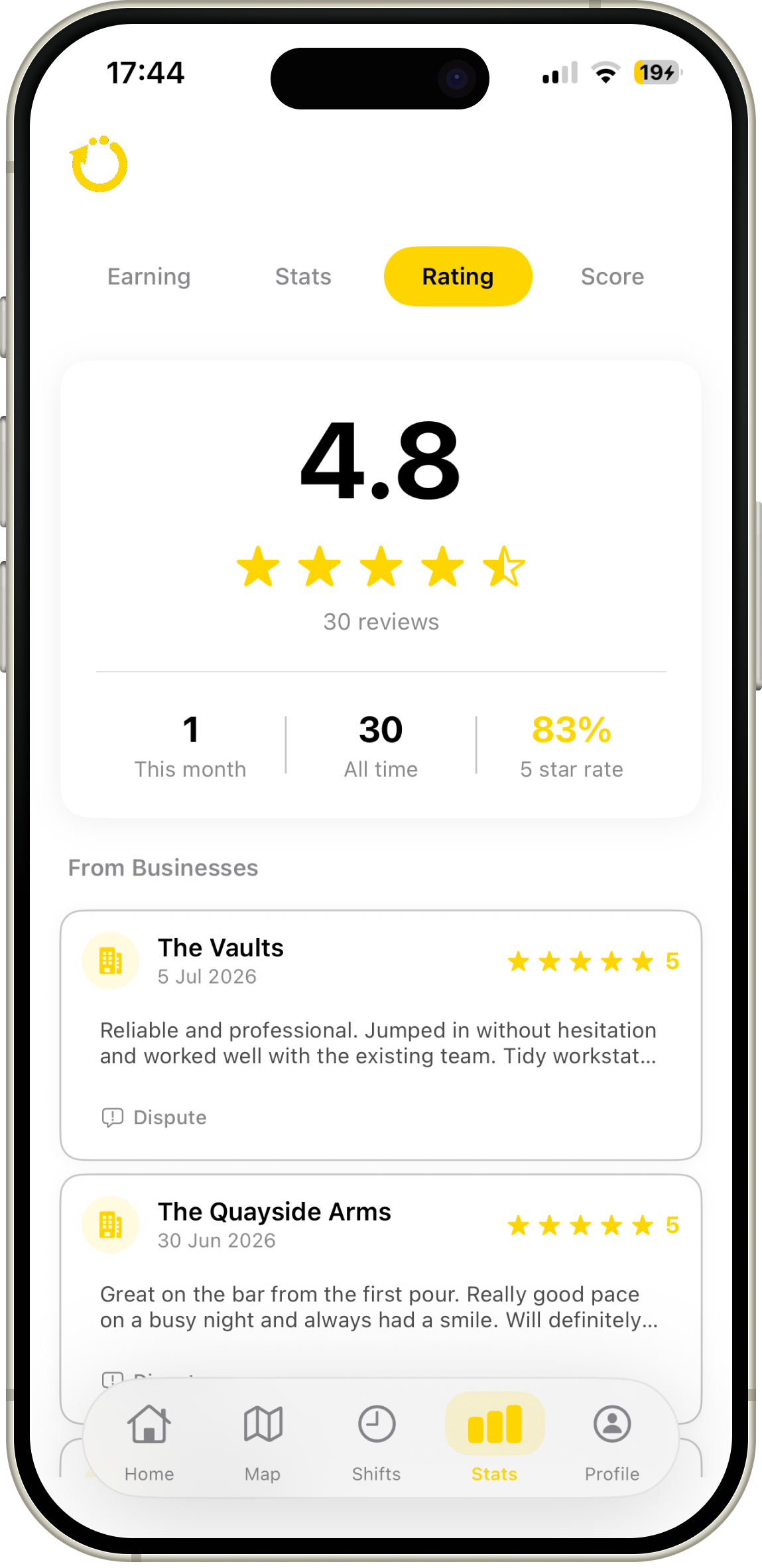 Rating